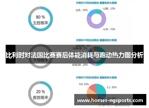 比利时对法国比赛赛后体能消耗与跑动热力图分析