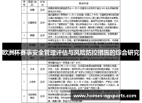 欧洲杯赛事安全管理评估与风险防控措施的综合研究
