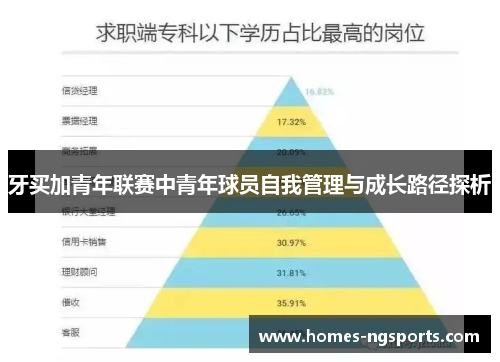 牙买加青年联赛中青年球员自我管理与成长路径探析