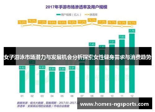 女子游泳市场潜力与发展机会分析探索女性健身需求与消费趋势
