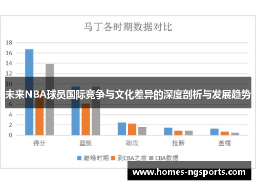 未来NBA球员国际竞争与文化差异的深度剖析与发展趋势