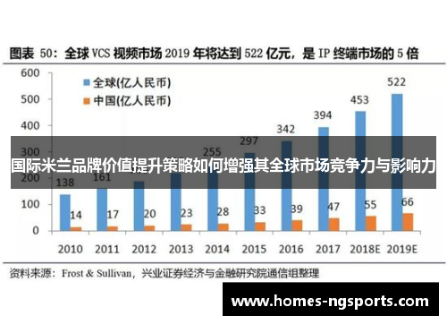 国际米兰品牌价值提升策略如何增强其全球市场竞争力与影响力