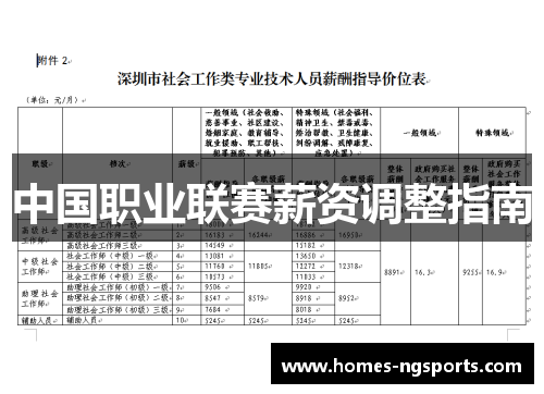 中国职业联赛薪资调整指南