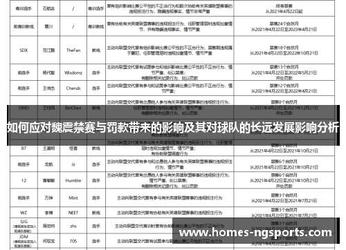 如何应对魏震禁赛与罚款带来的影响及其对球队的长远发展影响分析