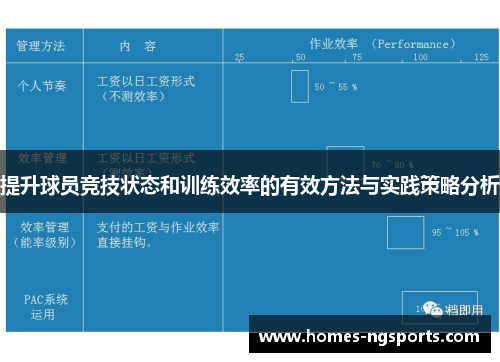 提升球员竞技状态和训练效率的有效方法与实践策略分析
