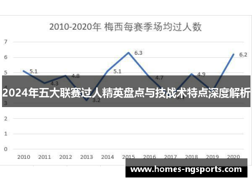 2024年五大联赛过人精英盘点与技战术特点深度解析