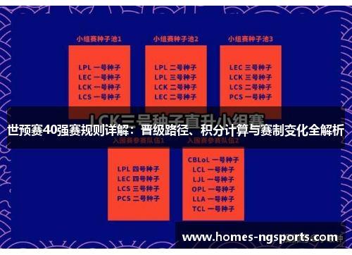 世预赛40强赛规则详解：晋级路径、积分计算与赛制变化全解析