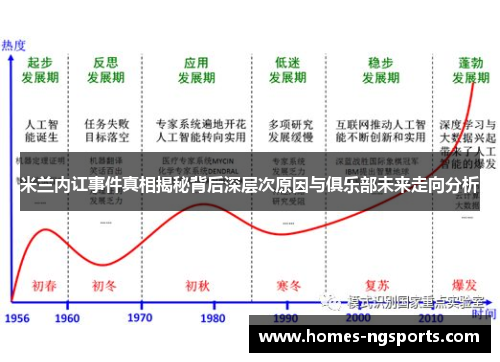 米兰内讧事件真相揭秘背后深层次原因与俱乐部未来走向分析