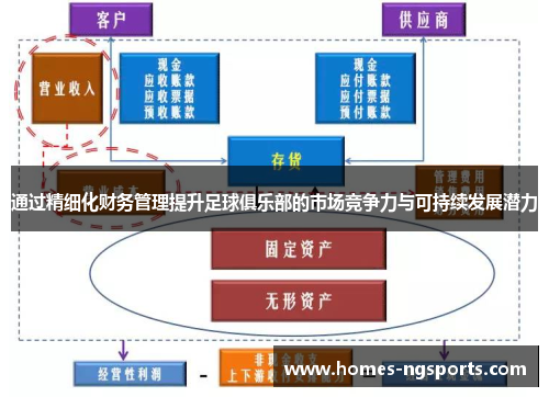 通过精细化财务管理提升足球俱乐部的市场竞争力与可持续发展潜力