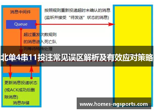 北单4串11投注常见误区解析及有效应对策略